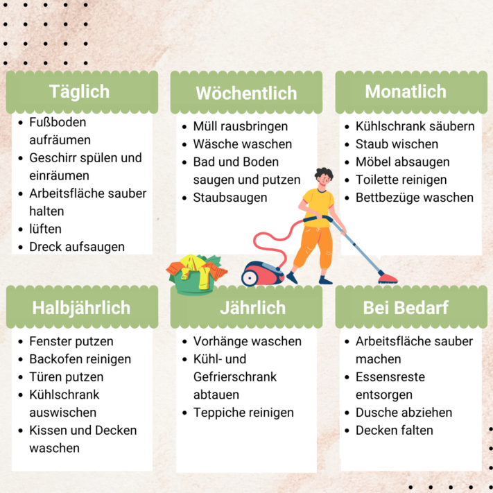 These tasks come to you at regular intervals in their cleaning schedule.