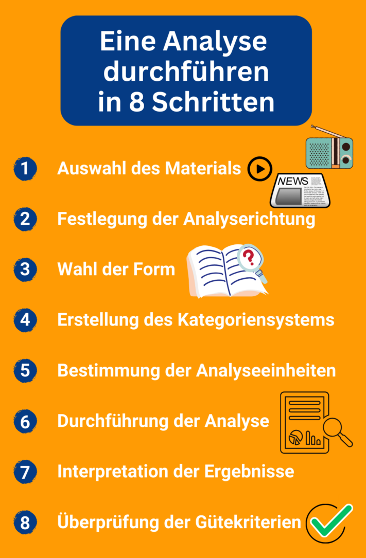 You can find out how to carry out a qualitative content analysis in eight steps here.
