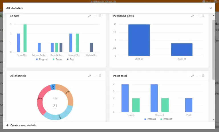 Les statistiques donnent un aperçu précieux de la performance du contenu