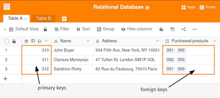 Schlüssel in einer relationalen Datenbank