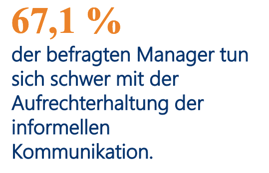 Productivity suffers from failure to maintain informal communication