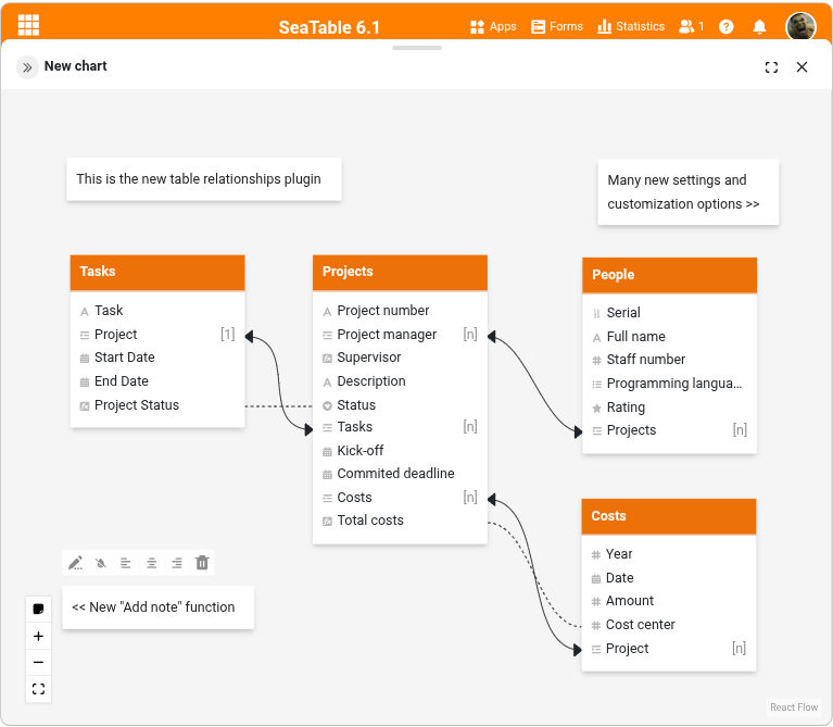 Plugin de relaciones de tablas mejorado
