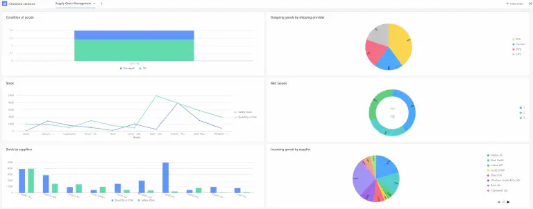 SCM - Statistics