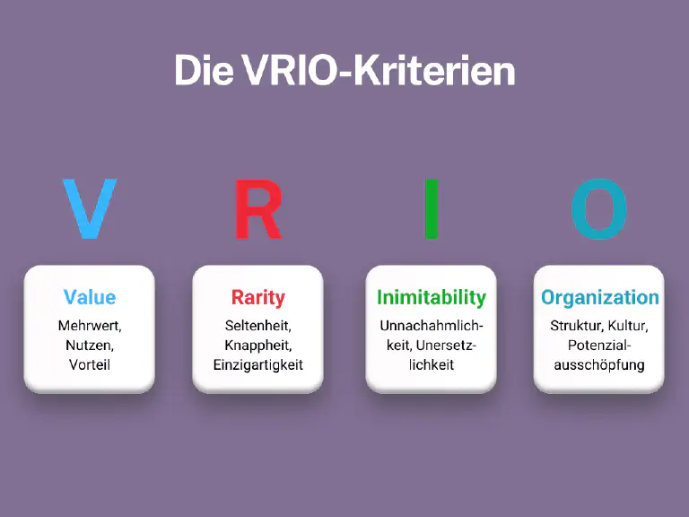 Анализ конкурентов - анализ VRIO