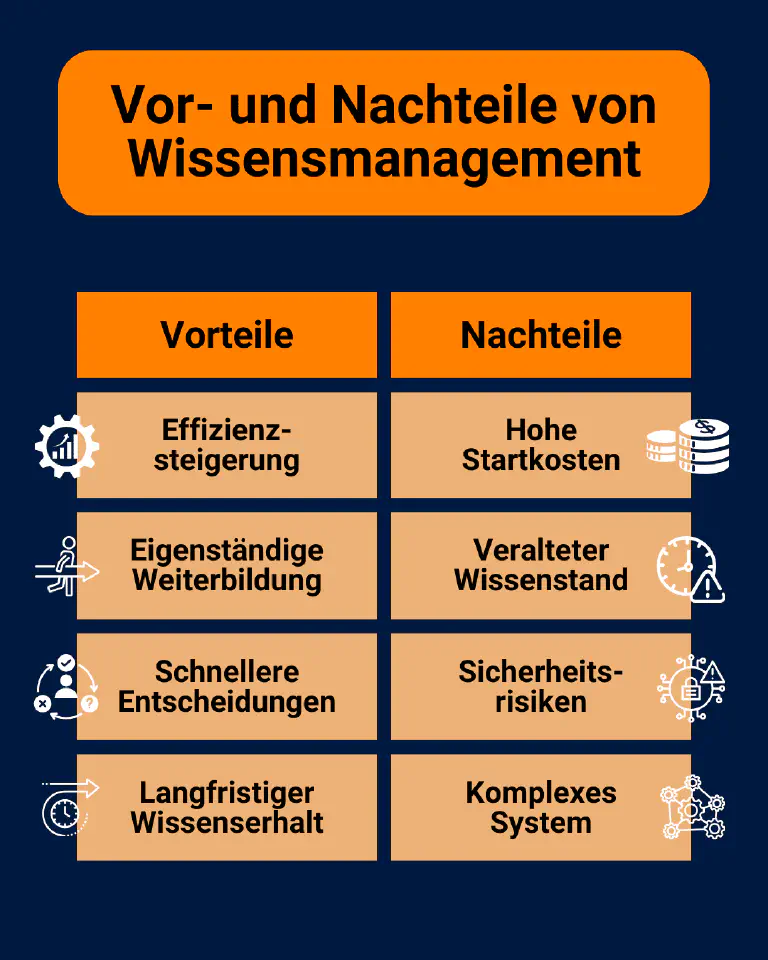 Wissensmanagement hat viele Vorteile, sieht sich aber besonders zu Beginn des Prozesses mit einigen Herausforderungen konfrontiert.
